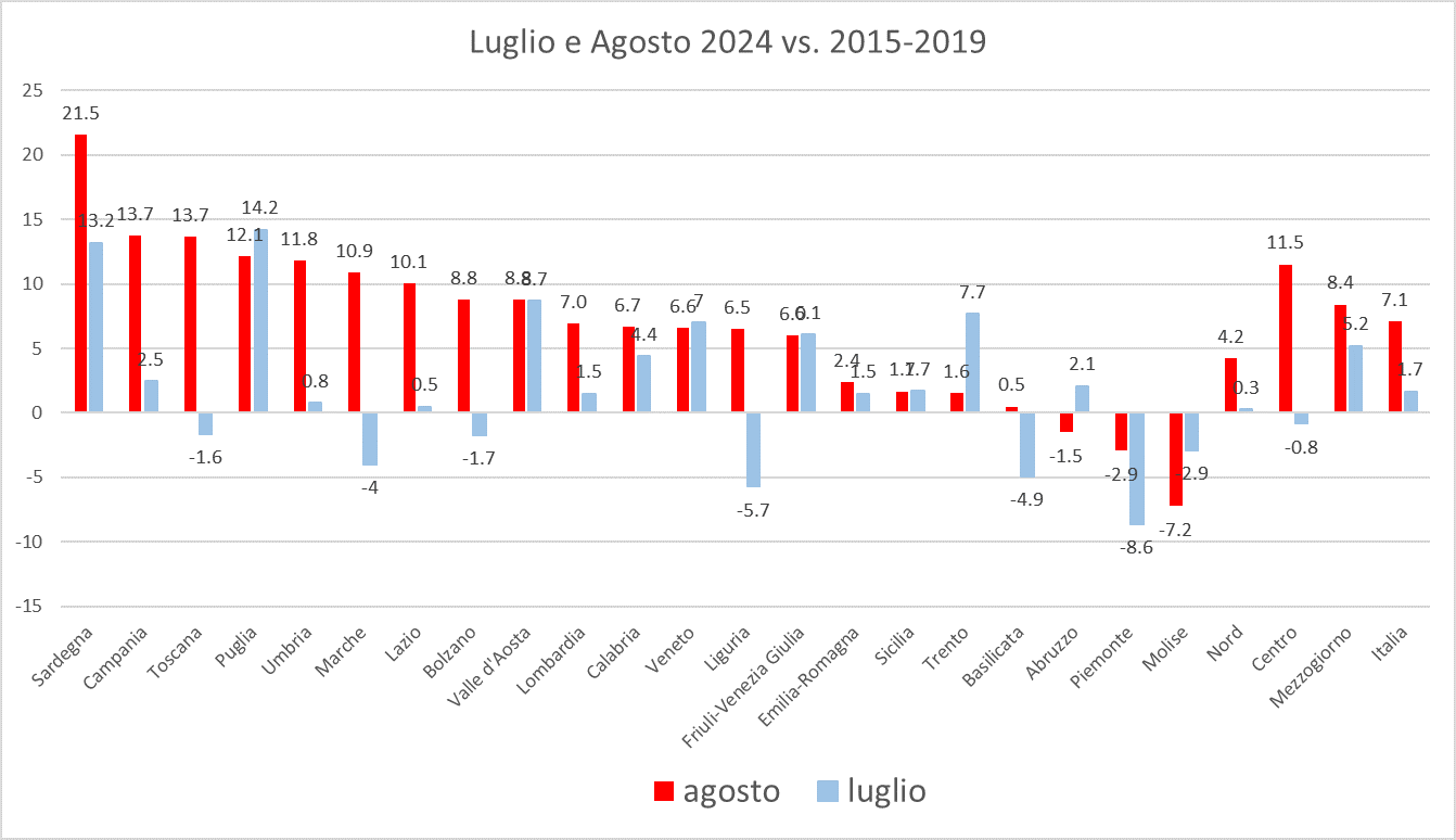 estate 2024 fig1