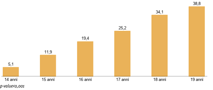 fig 10.7 droghe EDIT