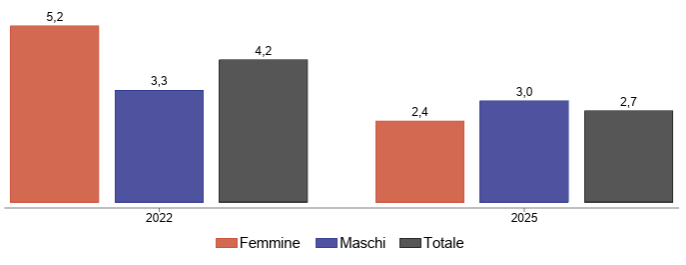 fig 15.1 indagine EDIT approf 4