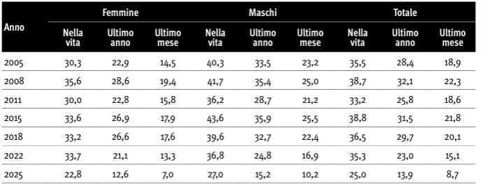 tab 10.1 droghe EDIT