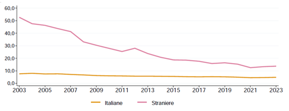 fig2 salute stranieri WeS def