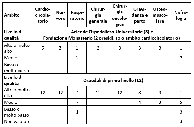 tab1 approf PNE 9dic2025