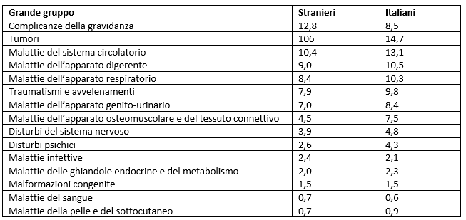 tab1 salute stranieri WeS