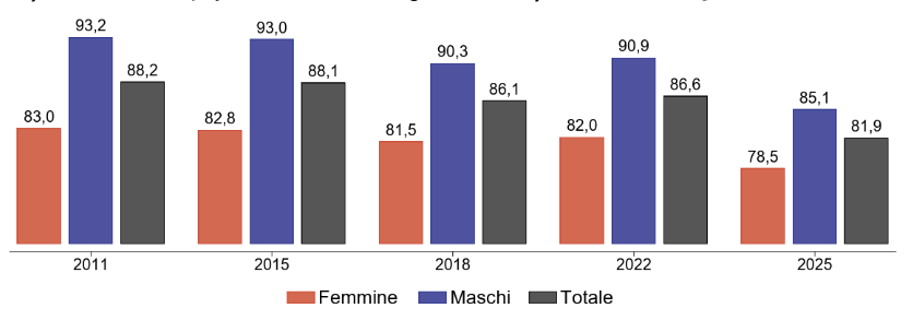 fig 7 1 indagine edit approf 5