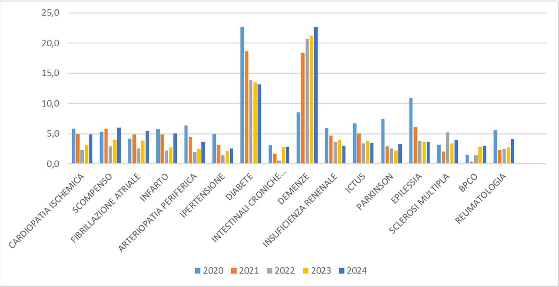 Report televisite 2024 17mar26 Pagina 7 Immagine 0001