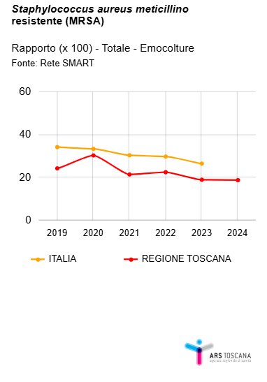 fig2 news AMRweek2025
