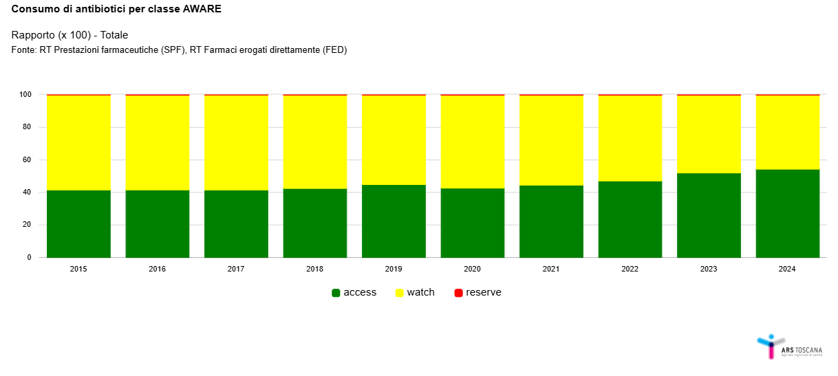fig3 news AMRweek2025