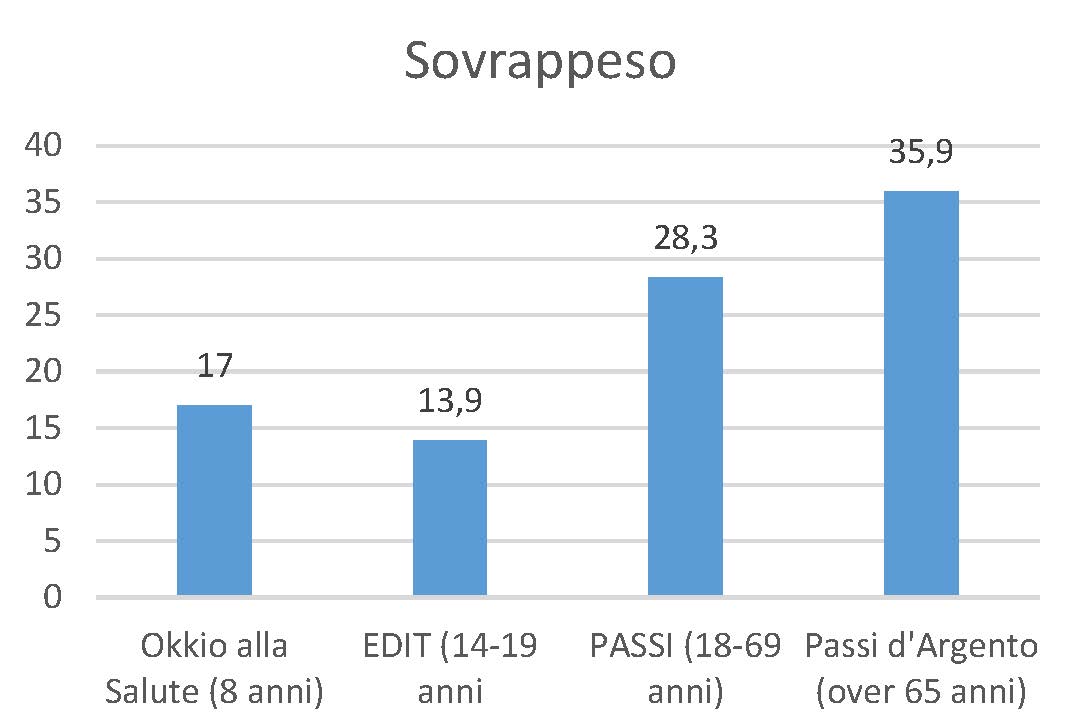 Giornata mondiale obesità 5