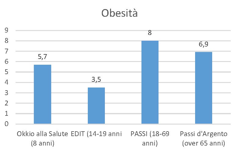 Giornata mondiale obesit8