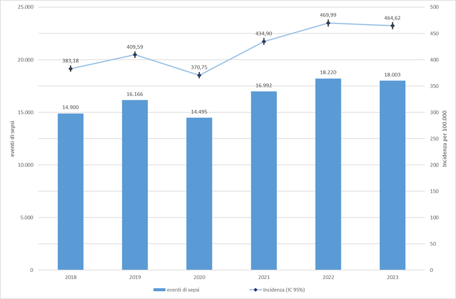 fig1 approf 25ott2024