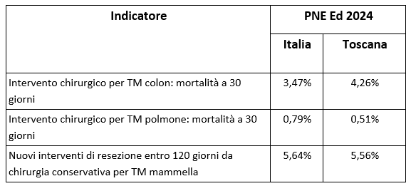 tab4 esiti approf 31ott2024