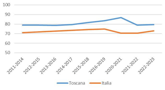 fig2def approf 08ott2024