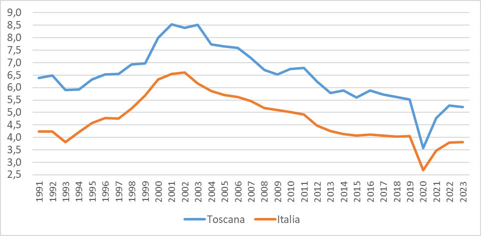 fig3 incidenti stradali approf nov2024