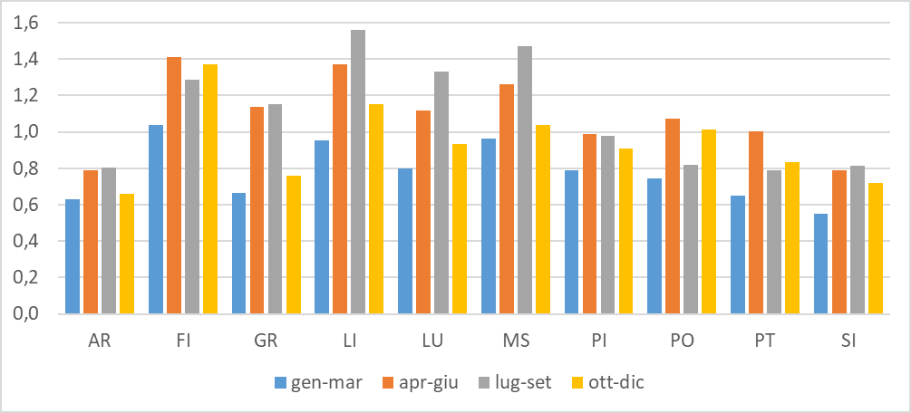 fig4 incidenti stradali approf nov2024