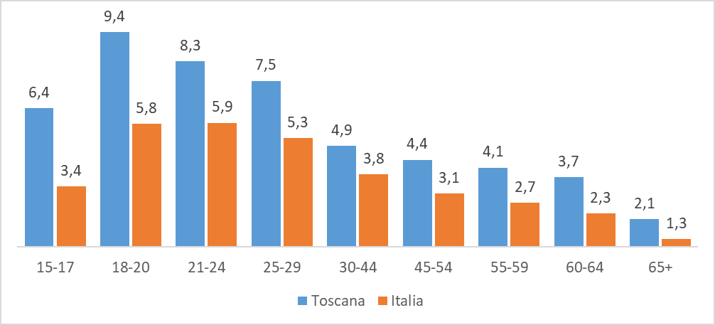 fig6 incidenti stradali approf nov2024