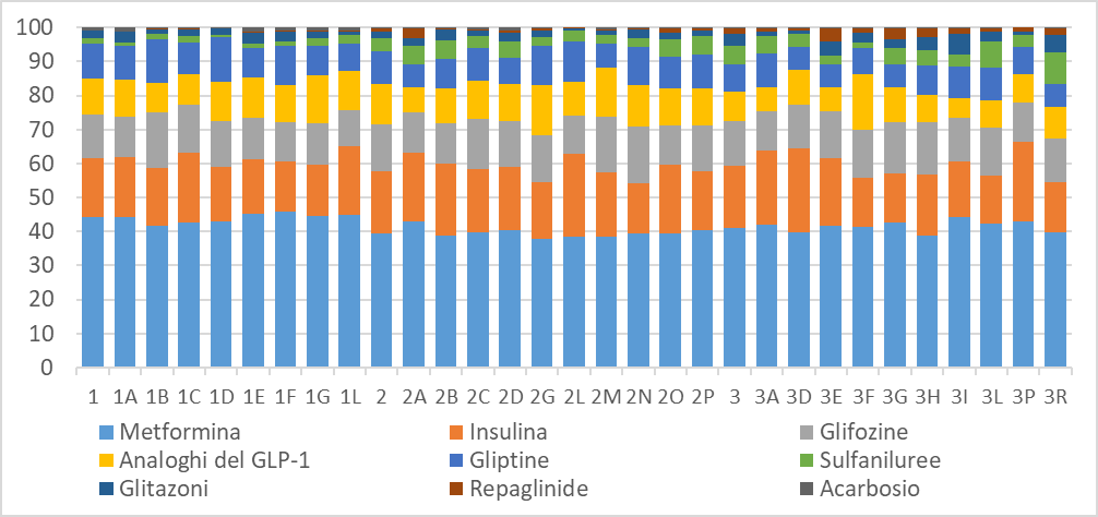 fig4 report farmaci antidiabetici