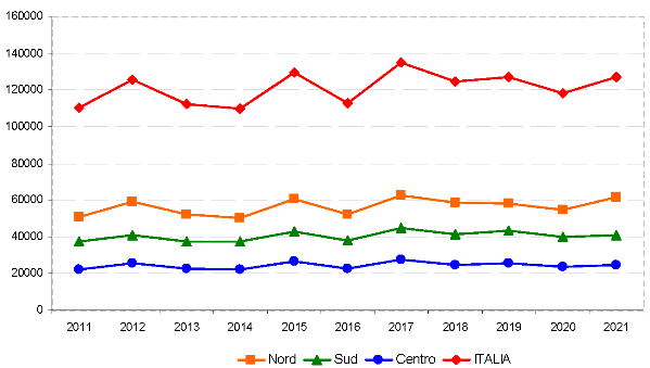 Mortalità ISTAT 2021 figura 1