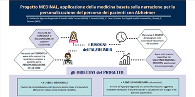 Anziani, l'ARS al 18° Congresso nazionale su invecchiamento, fragilità e complessità