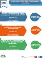 Antimicrobico-resistenza: cure e ambiente - Terza edizione