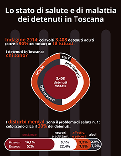 img infografica carcere 2