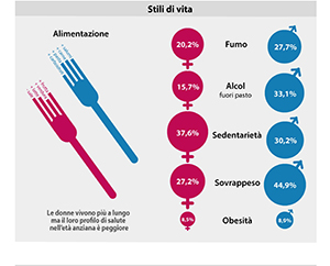 infografica 2015 La salute di genere in Toscana