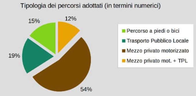 toscana indagine trasporto pubblico 2021