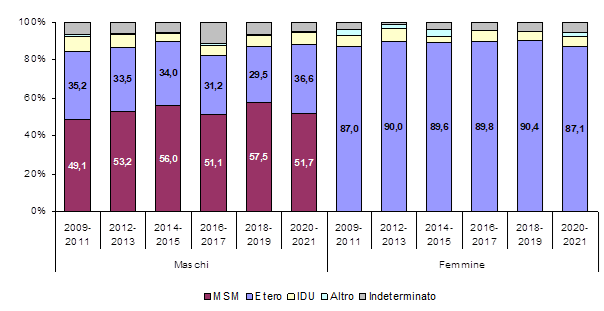 fig4 approf HIV AIDS 2022