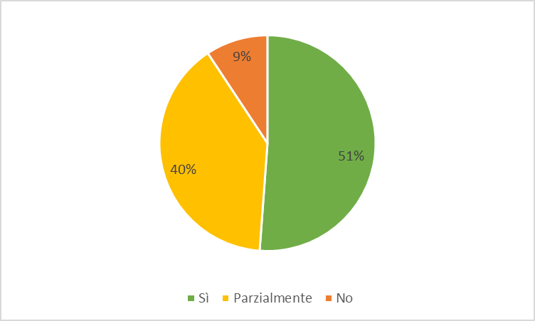 fig1DEF approf 12dic2024