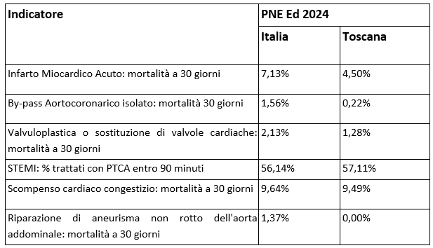 tab2 esiti approf 31ott2024