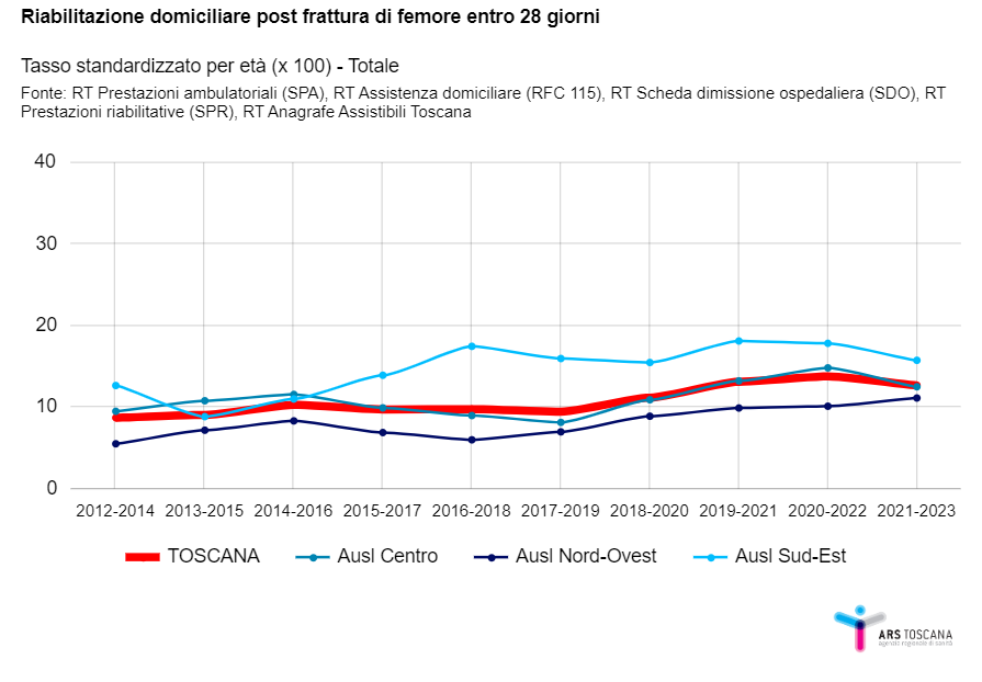 fig1c approf 1ago 2024