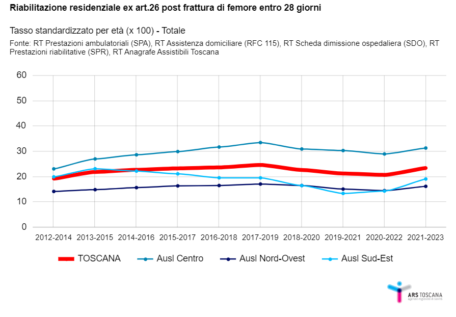 fig1e approf 1ago2024