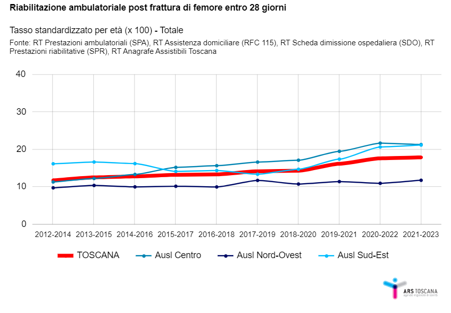 fig2a approf 1ago2024 def