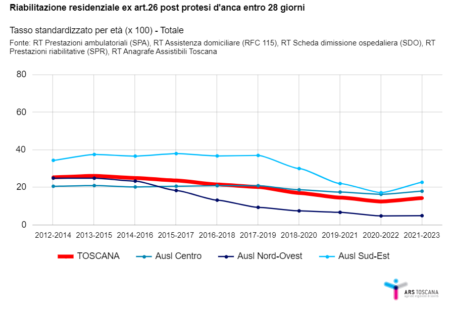 fig6d approf 1ago2024