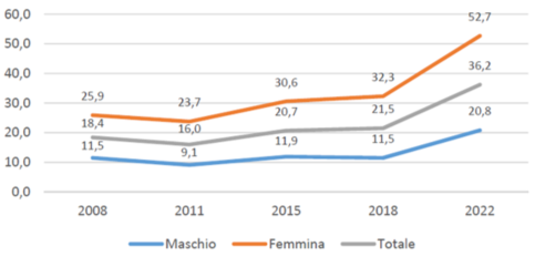 fig2 approf 10ottobre