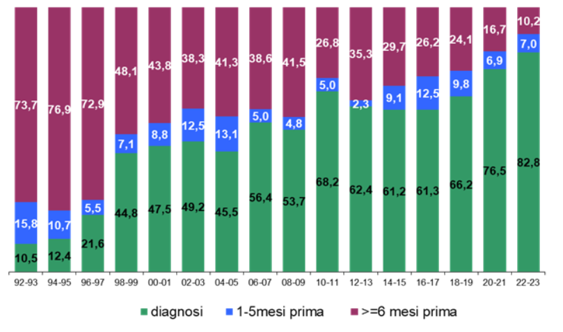 fig10 HIV AIDS 1dic2024