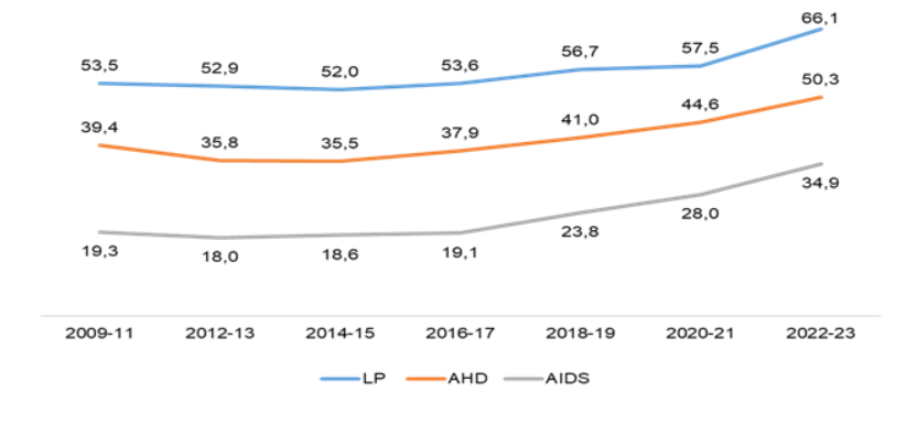 fig5 HIV AIDS 1dic2024