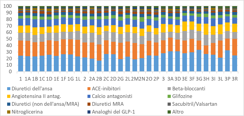 fig10 report farmaci antiipertensivi scompenso