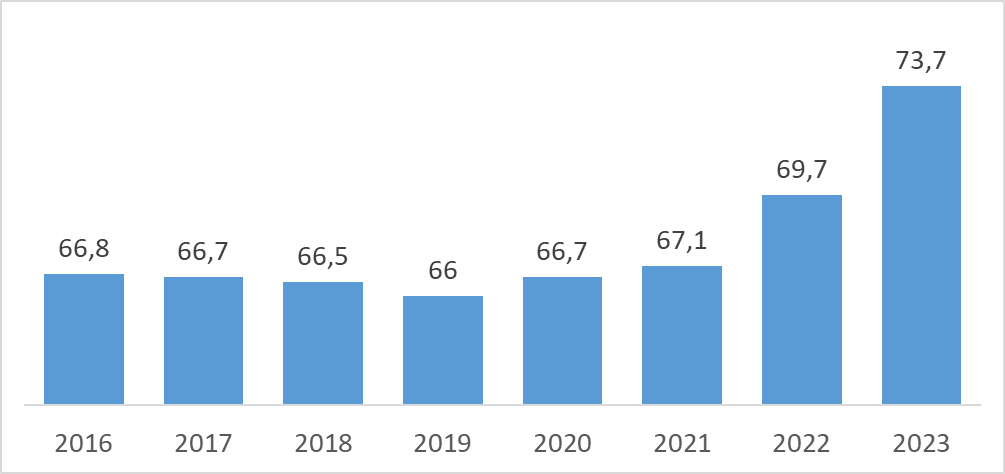 fig1 report farmaci antidiabetici