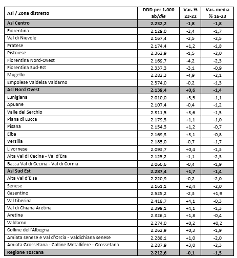 tab11 report farmaci antipertensivi scompenso