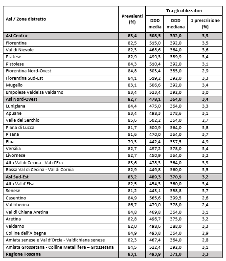 tab21 report farmaci antipertensivi scompenso