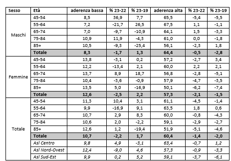 tab23 report farmaci antipertensivi scompenso