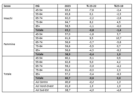 tab24 report farmaci antipertensivi scompenso