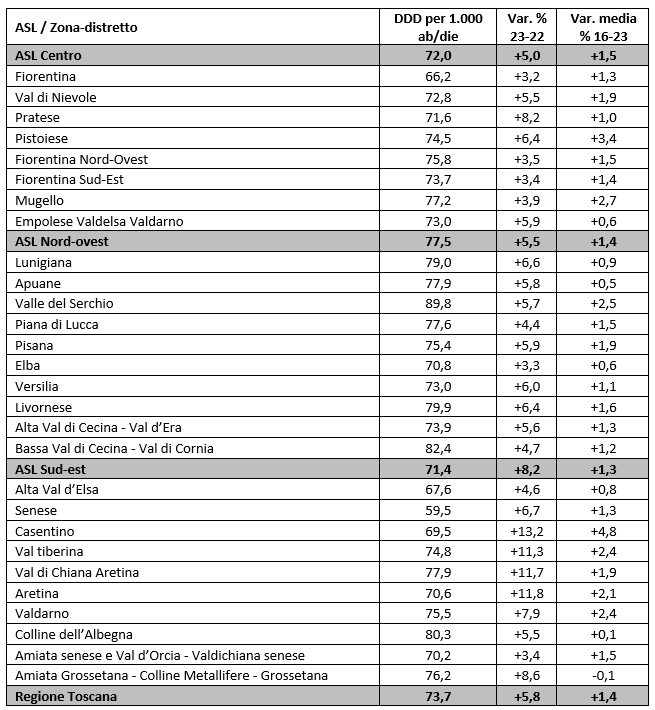 tab2 report farmaci antidiabetici