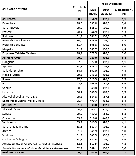 tab4 report farmaci antipertensivi scompenso