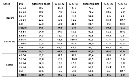 tab6 report farmaci antipertensivi scompenso