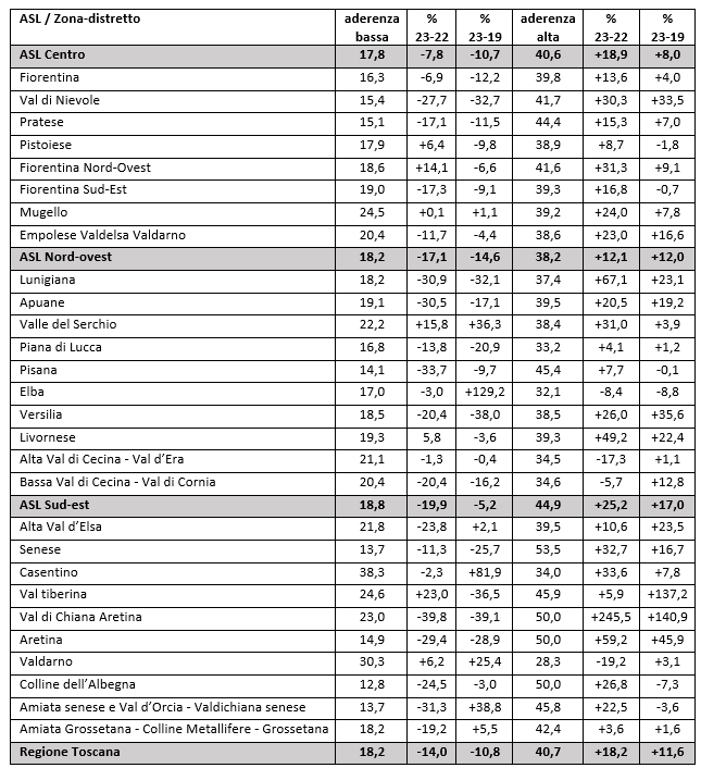 tab7 report farmaci antidiabetici