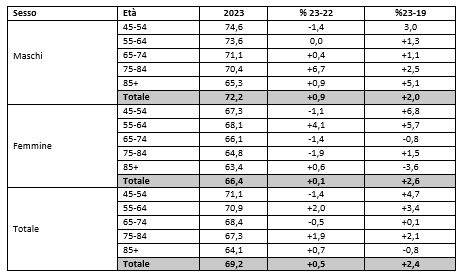 tab8 report farmaci antipertensivi scompenso