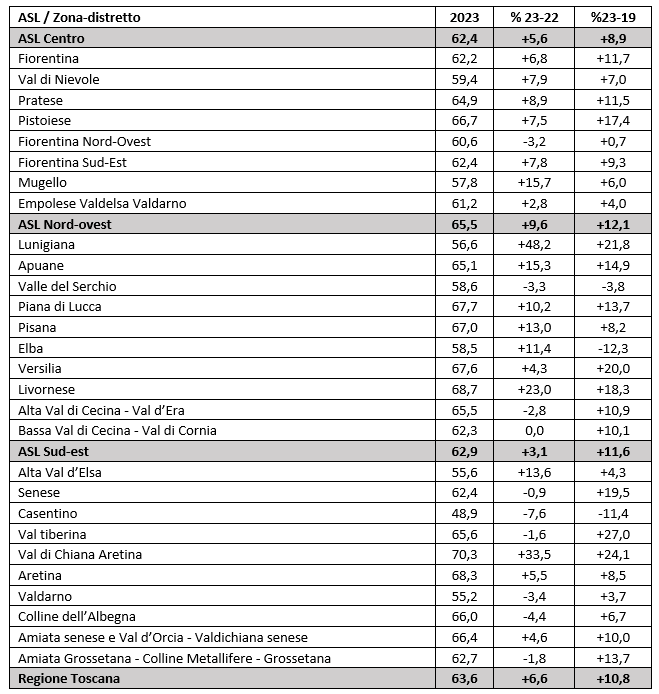 tab9 report farmaci antidiabetici