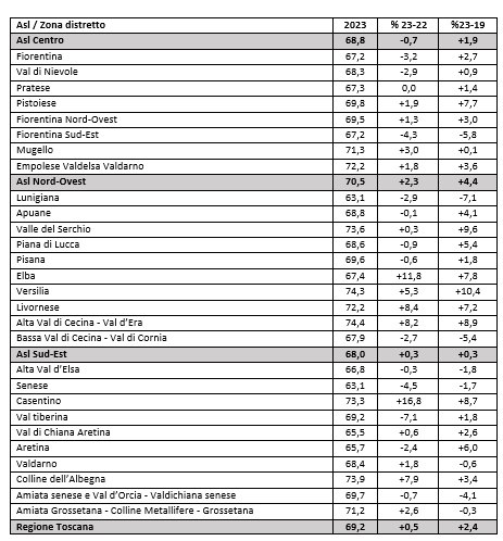 tab9 report farmaci antipertensivi scompenso