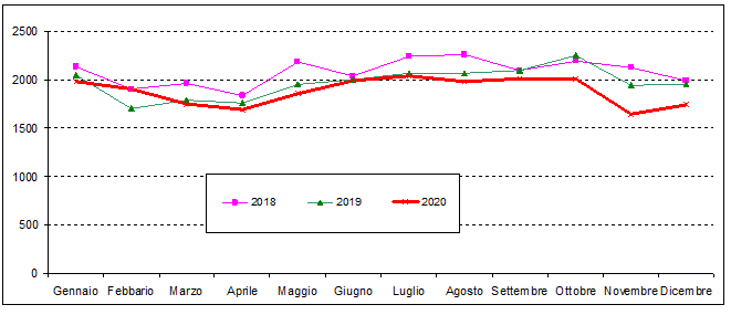 fig1 nascere in toscana 8sett2021